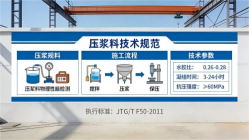 沭阳本地工厂讲解：说一遍公路压浆料和铁路压浆料的区别