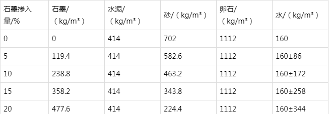 沭阳防静电水泥砂浆怎么做(附配比及施工方法)